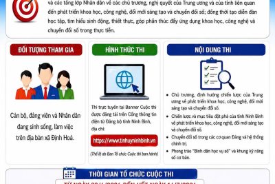 📲📲📲 HƯỞNG ỨNG CUỘC THI TRỰC TUYẾN TÌM HIỂU VỀ CHỦ TRƯƠNG, ĐƯỜNG LỐI CỦA ĐẢNG, NHÀ NƯỚC,  CỦA TỈNH NINH BÌNH VỀ PHÁT TRIỂN KHOA HỌC, CÔNG NGHỆ, ĐỔI MỚI SÁNG TẠO VÀ CHUYỂN ĐỔI SỐ